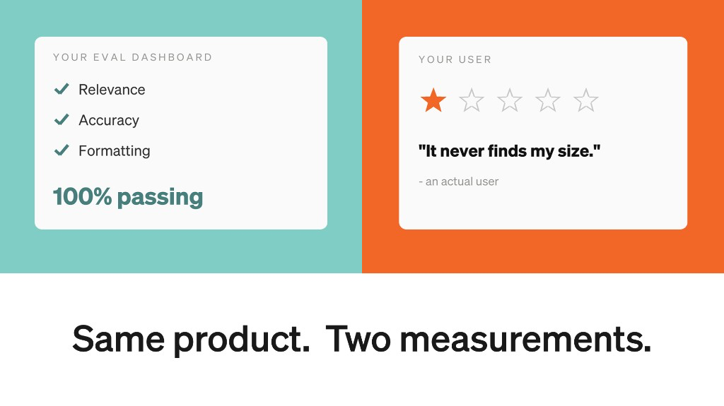How good is your AI product?