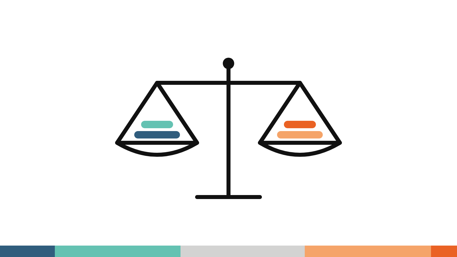 LLM as a judge vs human evaluation