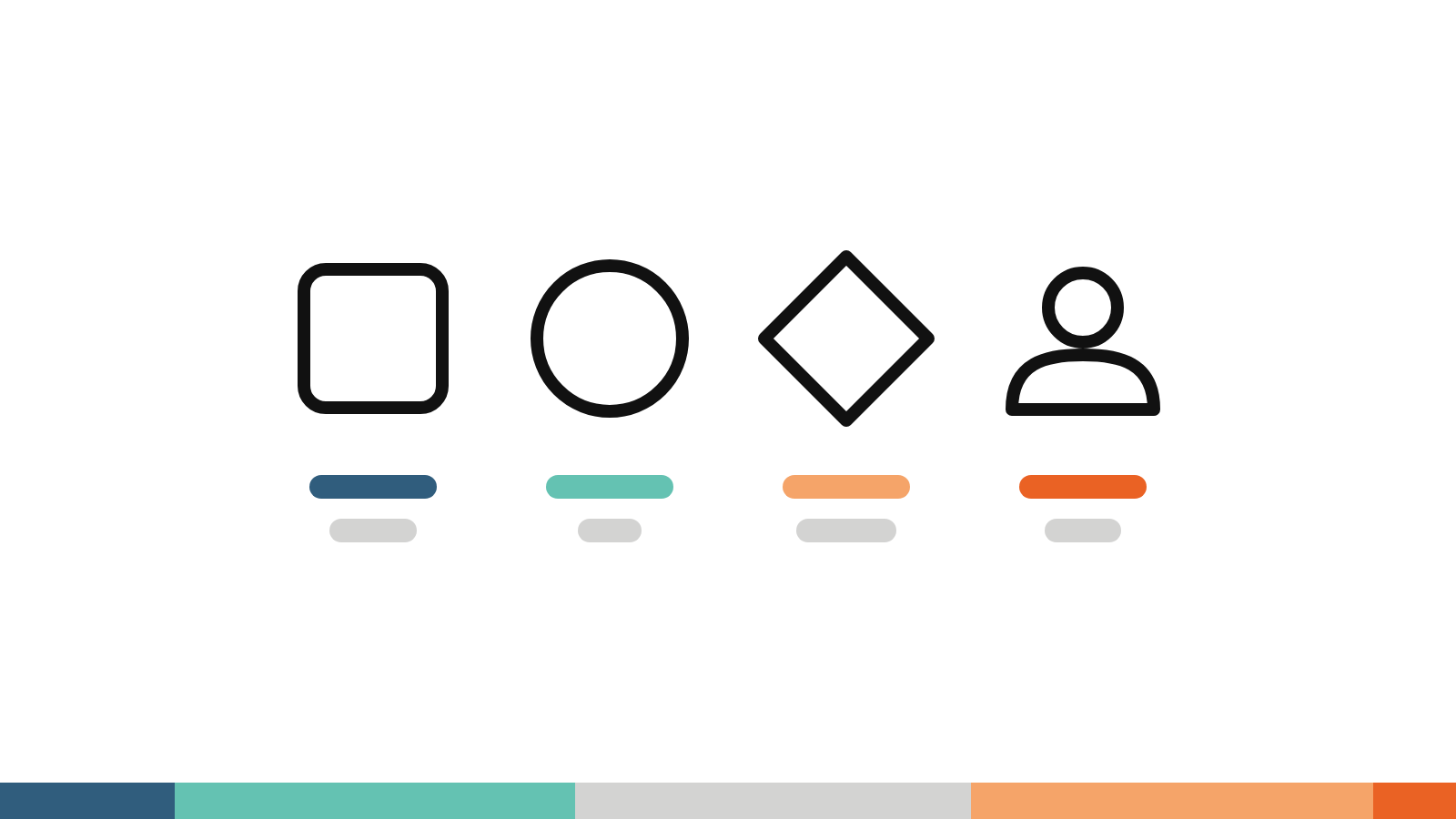 Types of evals for AI products, sorted by judge